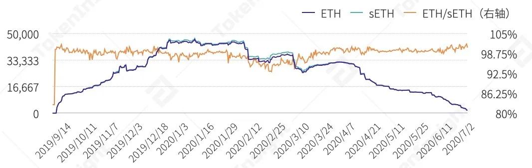 Tokeninsight:DFI资产管理、甲骨文及衍生品上半年发展前景概述21