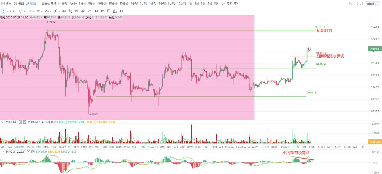 Okex后市：eth再度成为领头羊，有望享受更高的溢价