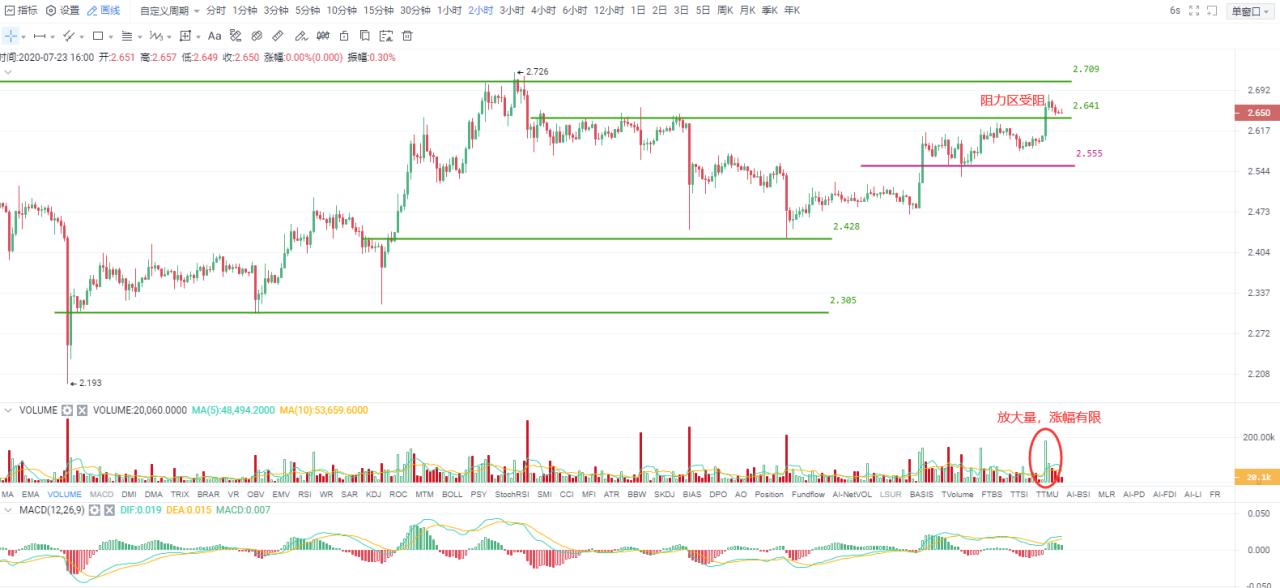 Okex后市：eth再度成为领头羊，有望享受更高的溢价3