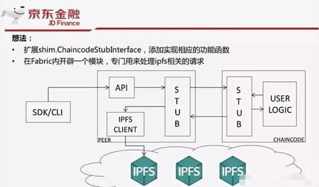 屡次逃票，子弹还能飞多久？2