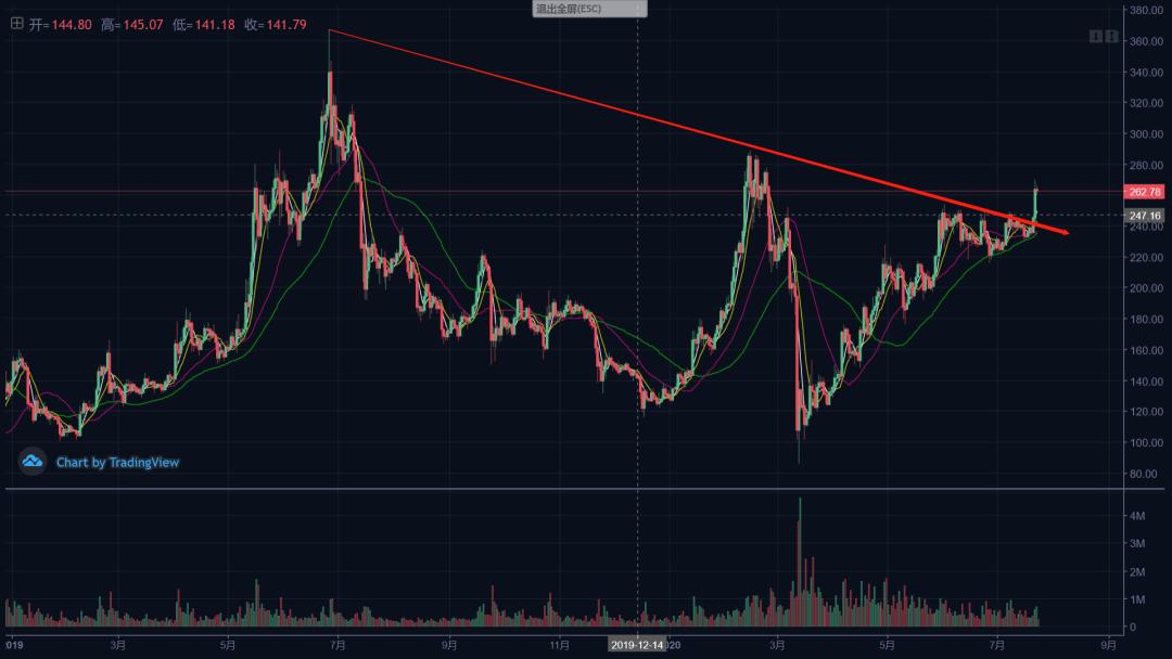 硬币大师：硬币圈内外两朵鲜花盛开5