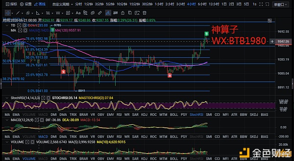 区块链上帝运营商：7.24比特币午盘分析主要看跌