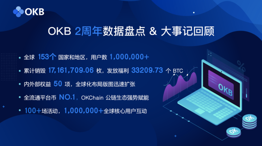 在“后减半时代”，像OKEx这样的顶尖选手如何挖掘黄金8