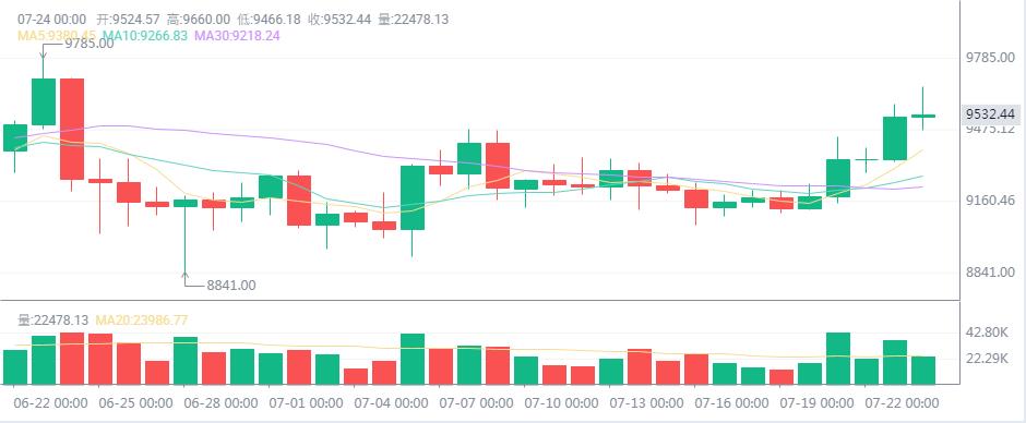 defi的移动采矿游戏有多好？必须注意这些风险1
