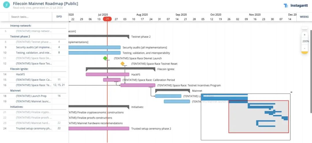 今天，我们推荐|分散存储，以便在同一平台上竞争。filecoin可以做些什么来支持未来？