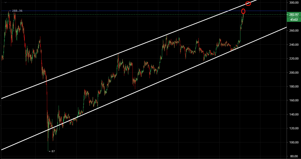 灵山表示:7.25比特币,以太坊行情分析,牛市强势上行空间再度打开2 灵山表示:7.25比特币,以太坊行情分析,牛市强势上行空间再度打开2