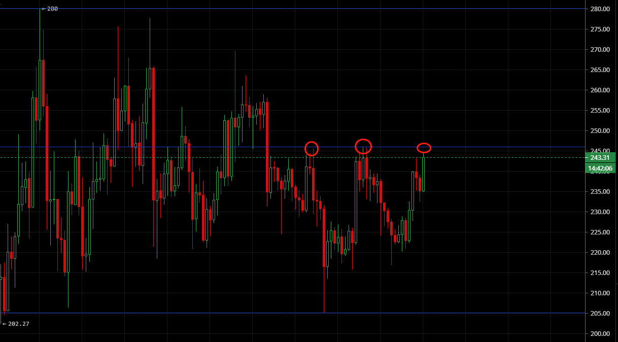 灵山表示：7.25比特币震荡盘整，主要主流货币开始补涨