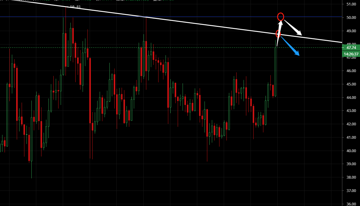 灵山表示：7.25比特币震荡盘整，主要主流货币开始补涨1