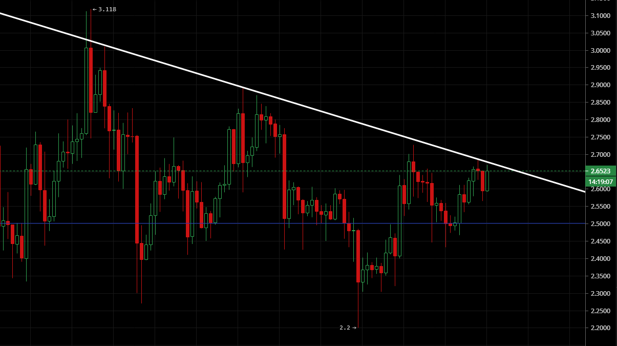 灵山表示：7.25比特币震荡盘整，主要主流货币开始补涨2