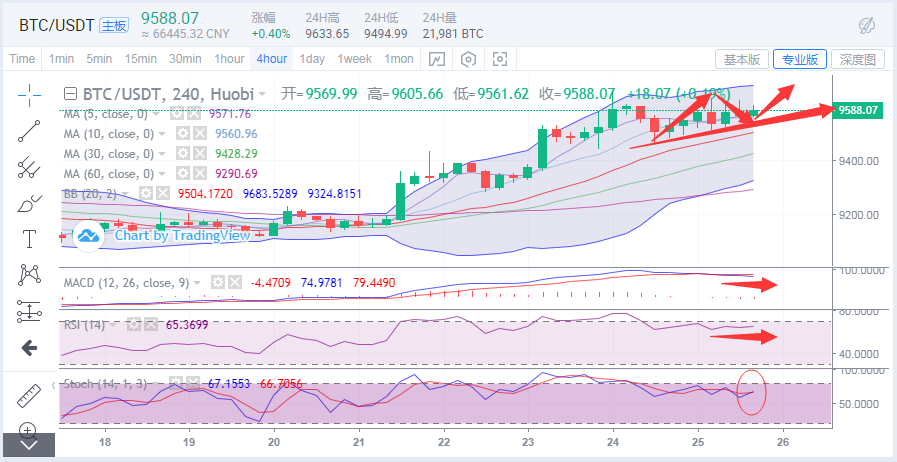 丁家勇：7.25夜市分析及运营建议1
