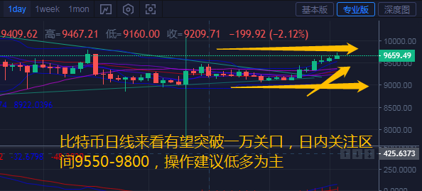 货币西柔：7.26以太坊强势领涨