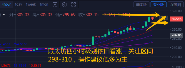 货币西柔：7.26以太坊强势领涨1