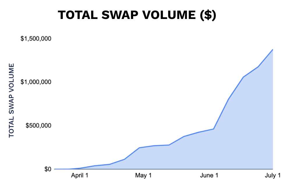 债务的下一个生态出口？2