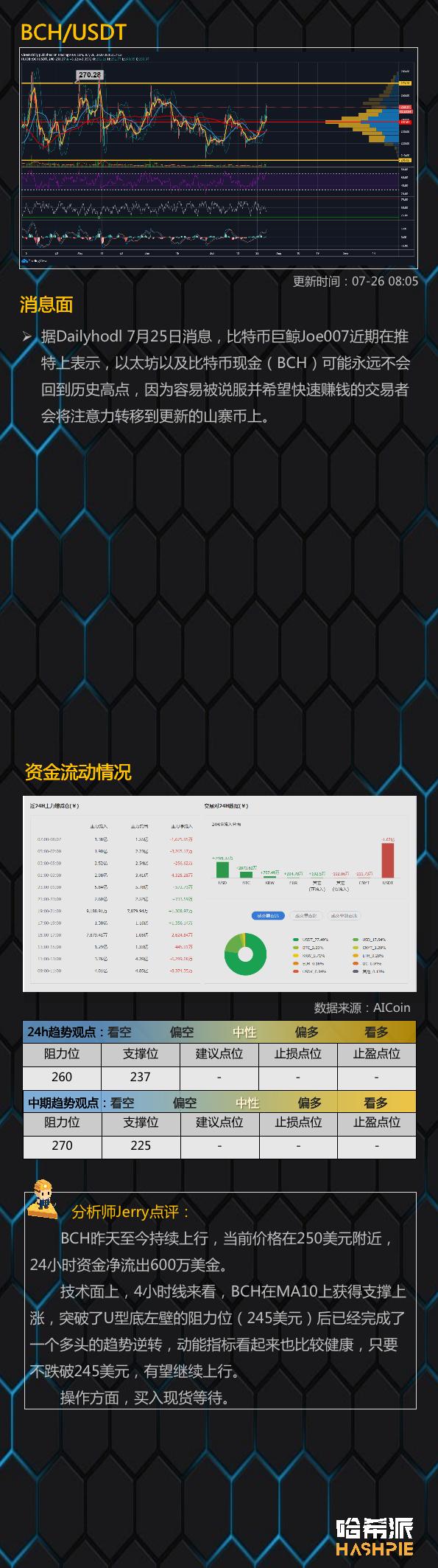 以太币突破300美元,市场开始活跃起来7 以太币突破300美元,市场开始活跃起来7