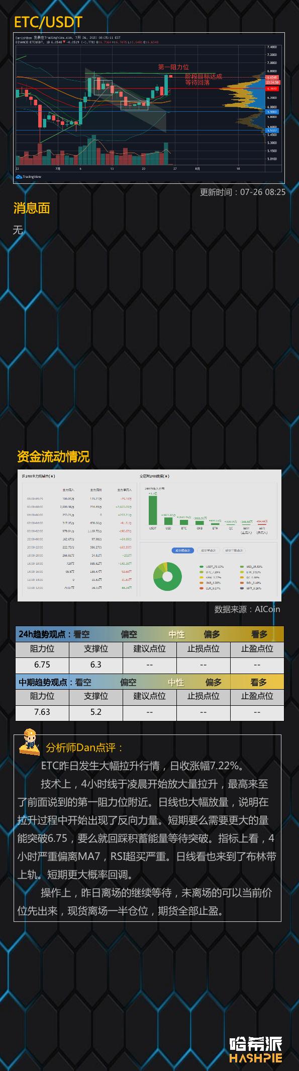 以太币突破300美元,市场开始活跃起来11 以太币突破300美元,市场开始活跃起来11