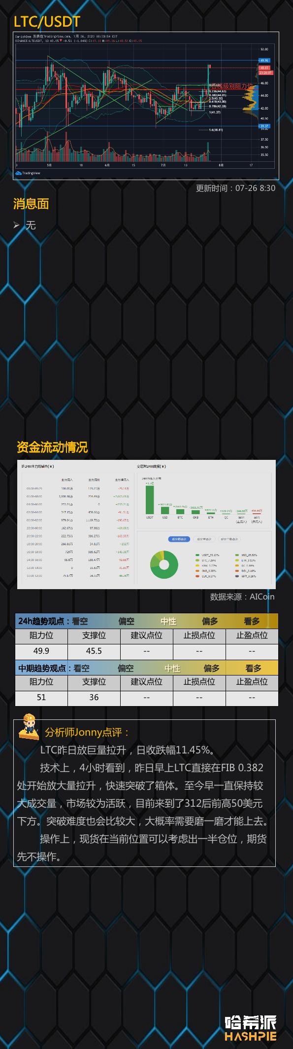 以太币突破300美元,市场开始活跃起来15 以太币突破300美元,市场开始活跃起来15