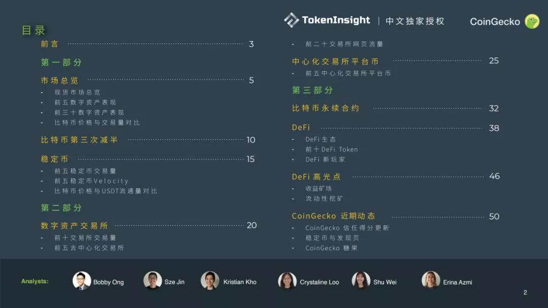 Coingecko 2020第二季度数字资产行业报告1
