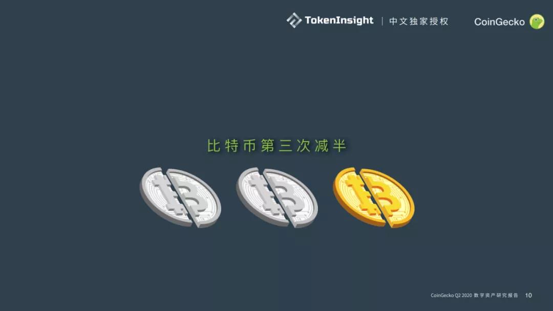 Coingecko 2020第二季度数字资产行业报告9
