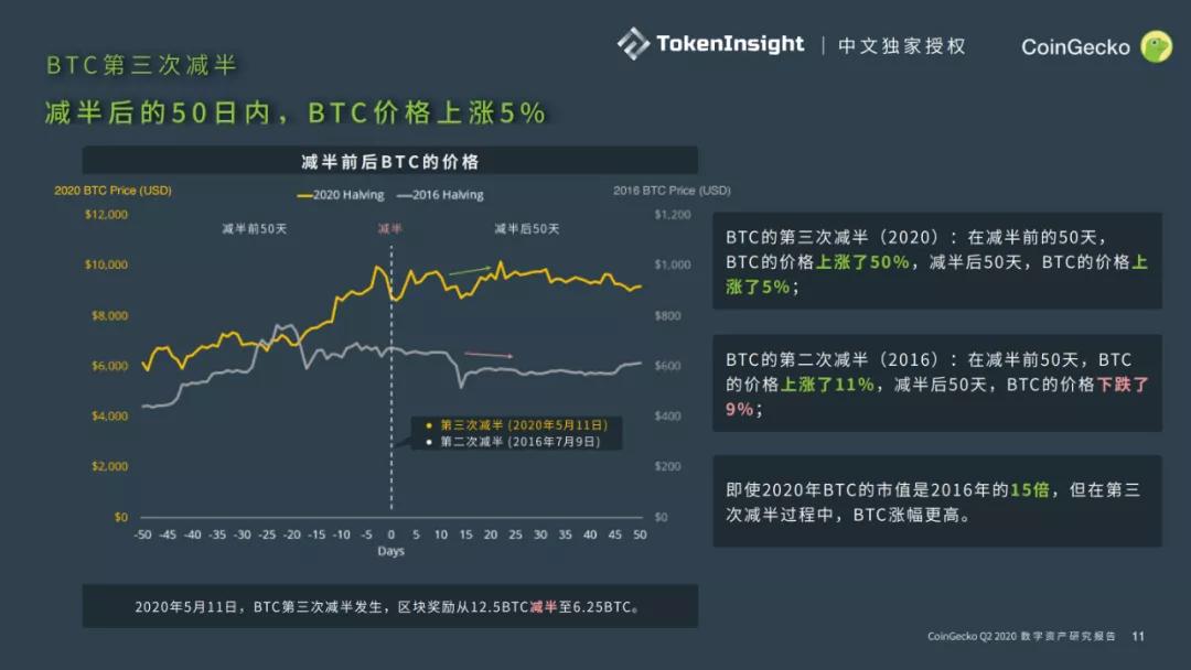 Coingecko 2020第二季度数字资产行业报告10