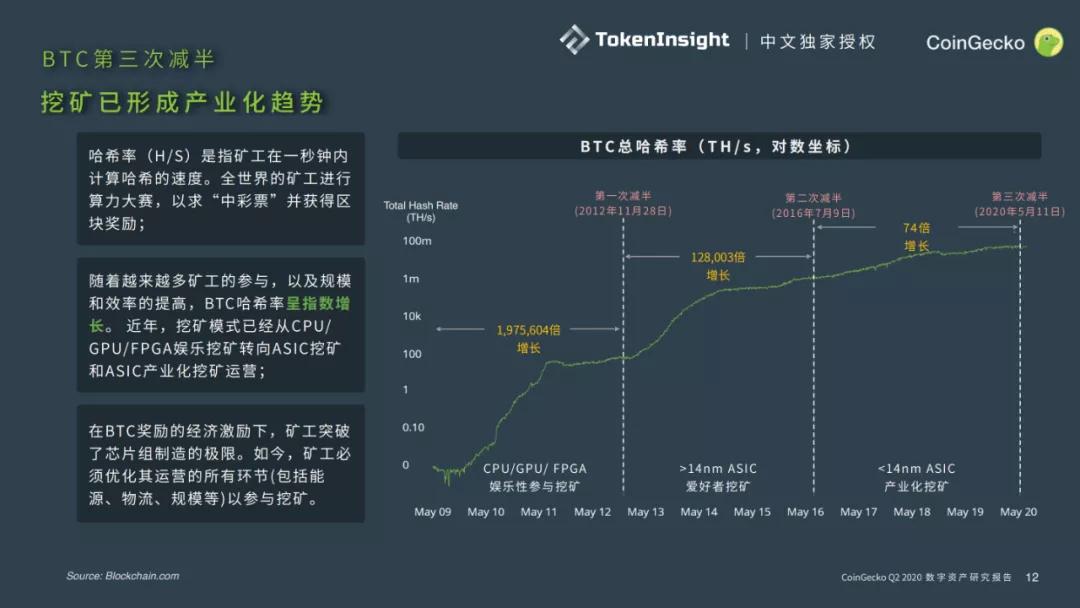 Coingecko 2020第二季度数字资产行业报告11