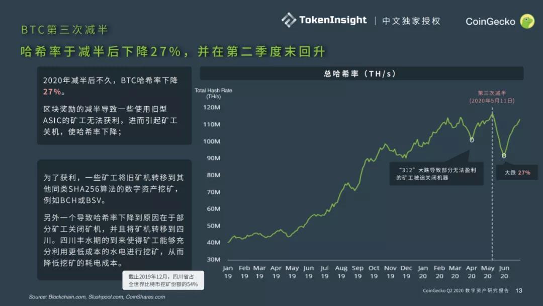Coingecko 2020第二季度数字资产行业报告12