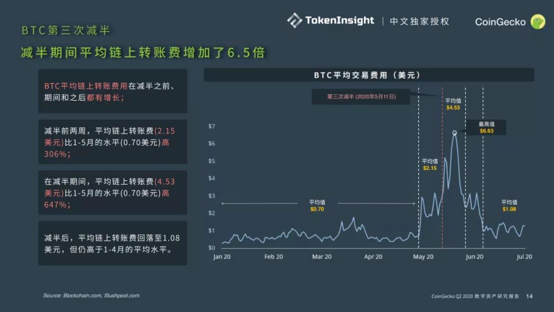 Coingecko 2020第二季度数字资产行业报告13