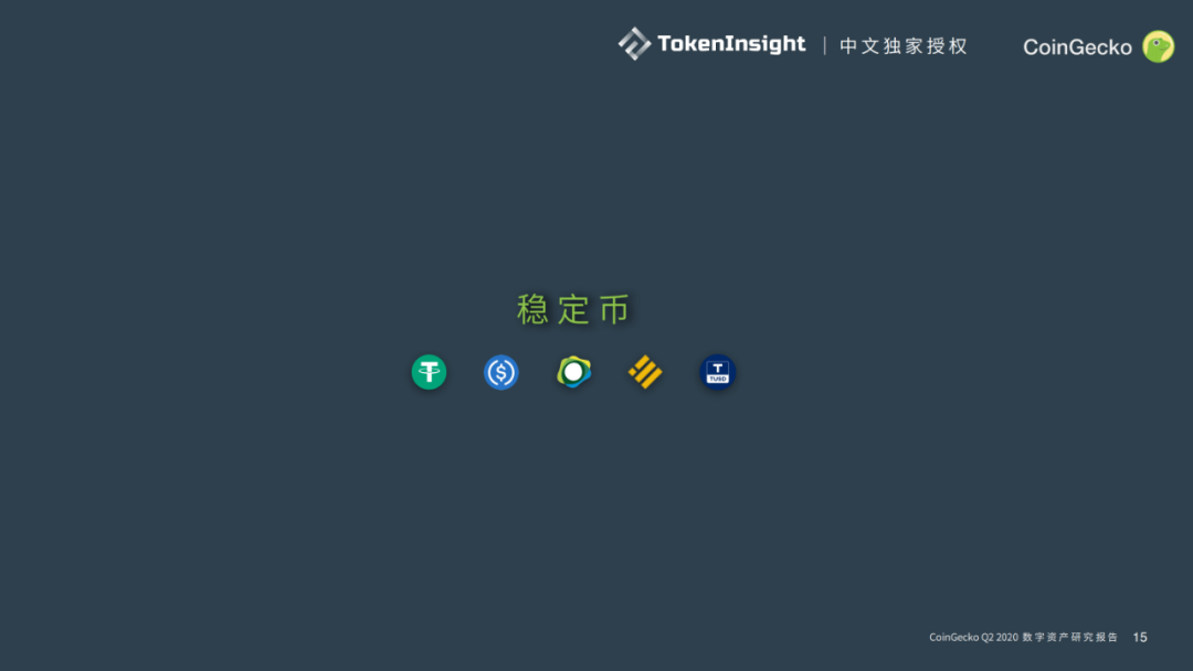 Coingecko 2020第二季度数字资产行业报告14