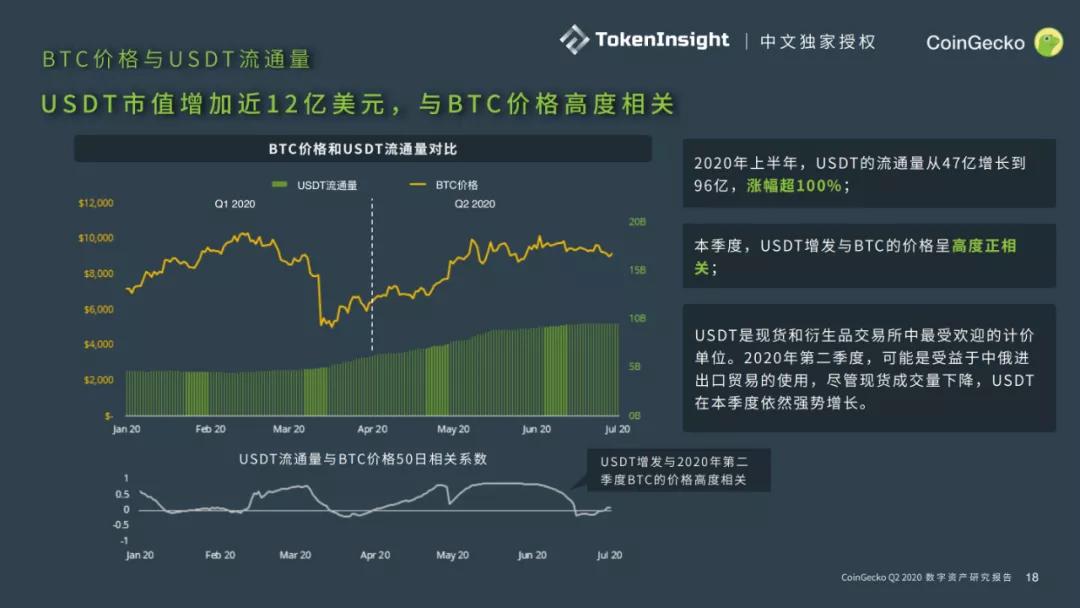Coingecko 2020第二季度数字资产行业报告17