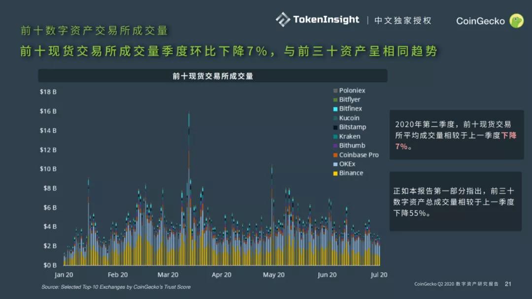 Coingecko 2020第二季度数字资产行业报告20