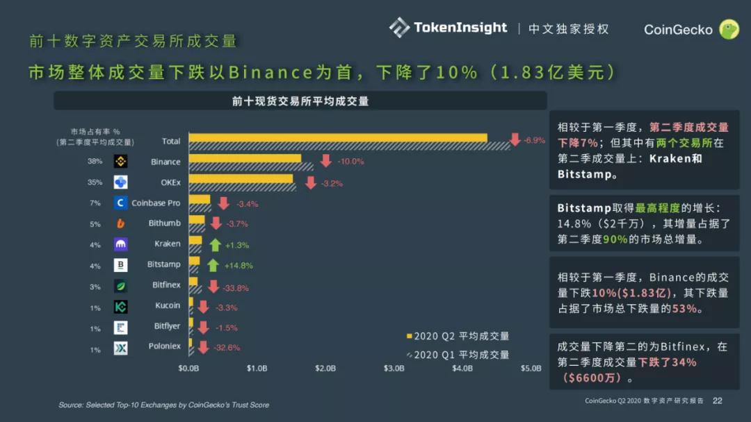 Coingecko 2020第二季度数字资产行业报告21