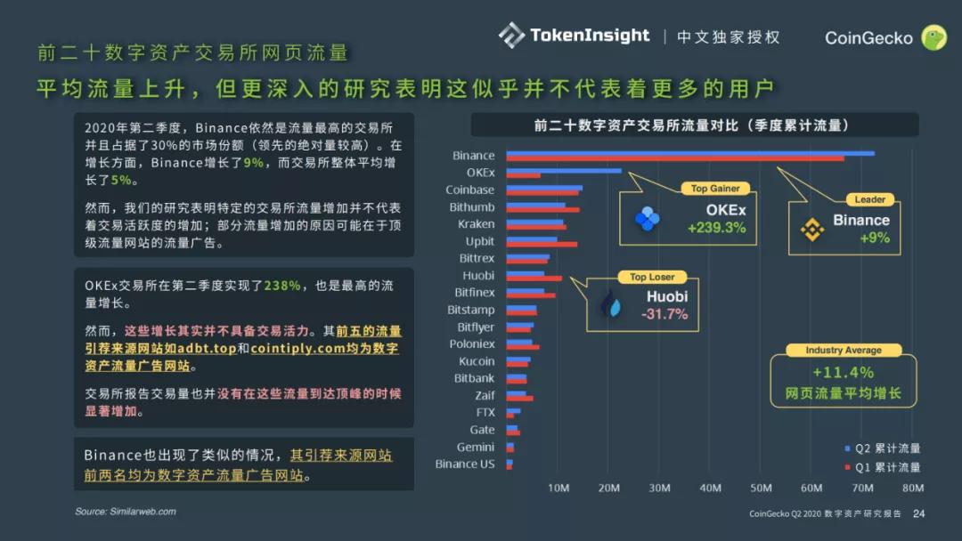 Coingecko 2020第二季度数字资产行业报告23