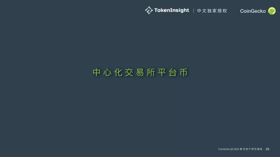 Coingecko 2020第二季度数字资产行业报告24