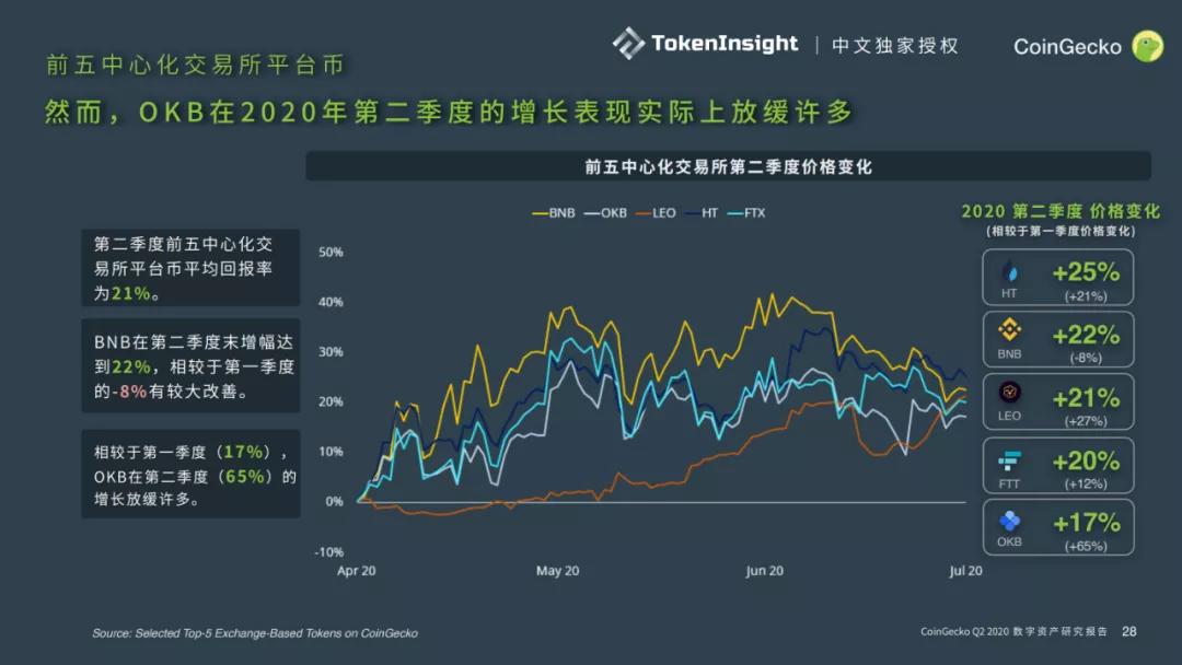 Coingecko 2020第二季度数字资产行业报告27