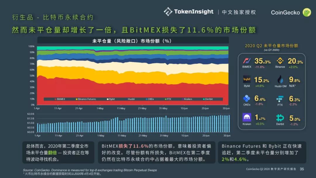 Coingecko 2020第二季度数字资产行业报告34