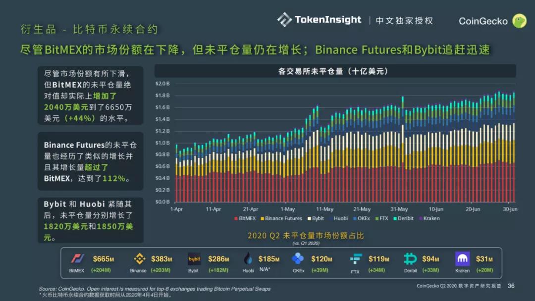 Coingecko 2020第二季度数字资产行业报告35