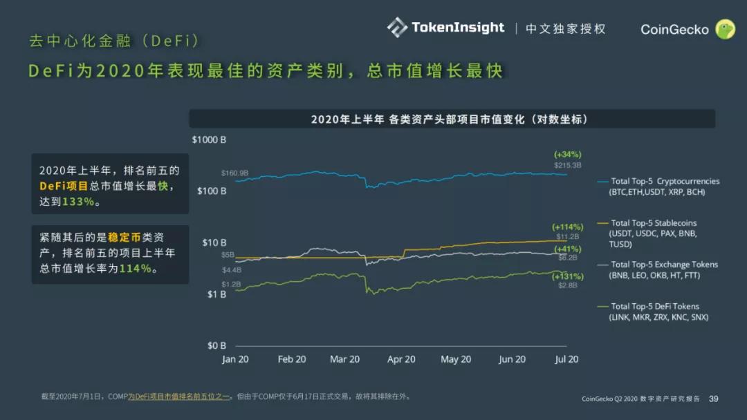 Coingecko 2020第二季度数字资产行业报告37
