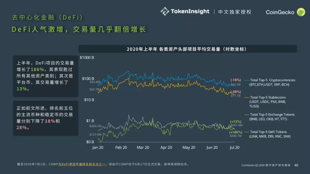 Coingecko 2020第二季度数字资产行业报告38