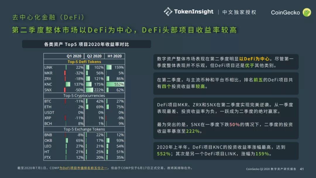 Coingecko 2020第二季度数字资产行业报告39
