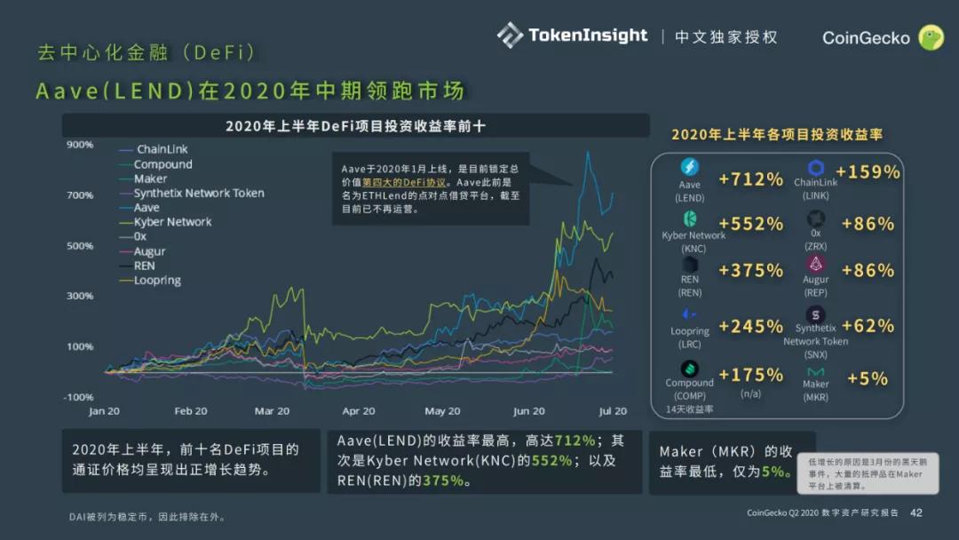 Coingecko 2020第二季度数字资产行业报告40