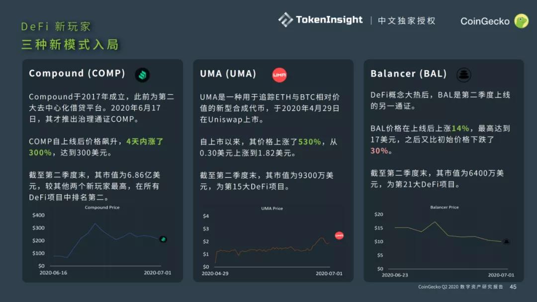 Coingecko 2020第二季度数字资产行业报告43