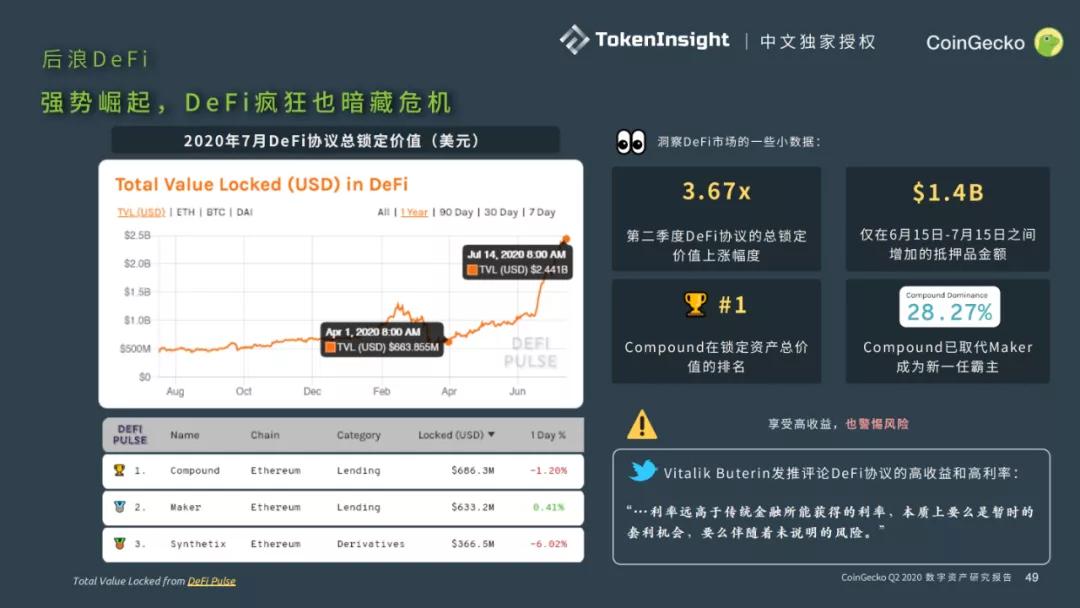 Coingecko 2020第二季度数字资产行业报告47