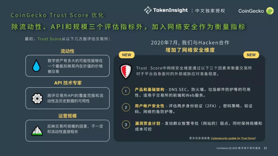 Coingecko 2020第二季度数字资产行业报告49