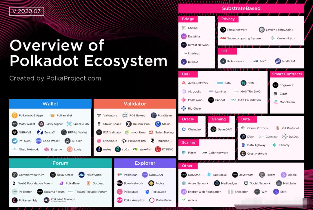 随着以太坊的爆发，投资逻辑再次得到完美验证。我们能从中找到什么机会？4