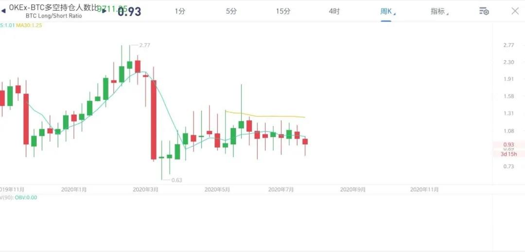 随着以太坊的爆发，投资逻辑再次得到完美验证。我们能从中找到什么机会？8