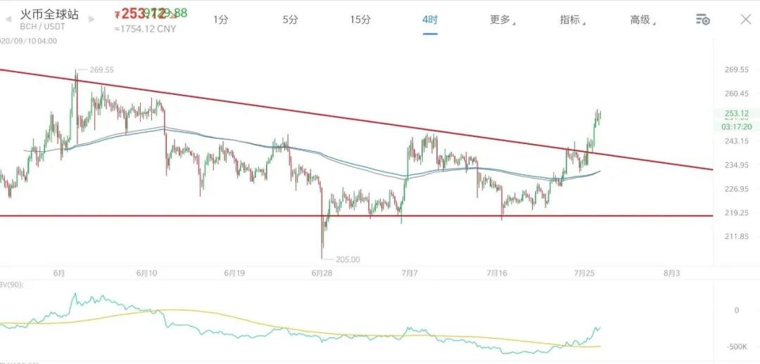 随着以太坊的爆发，投资逻辑再次得到完美验证。我们能从中找到什么机会？10