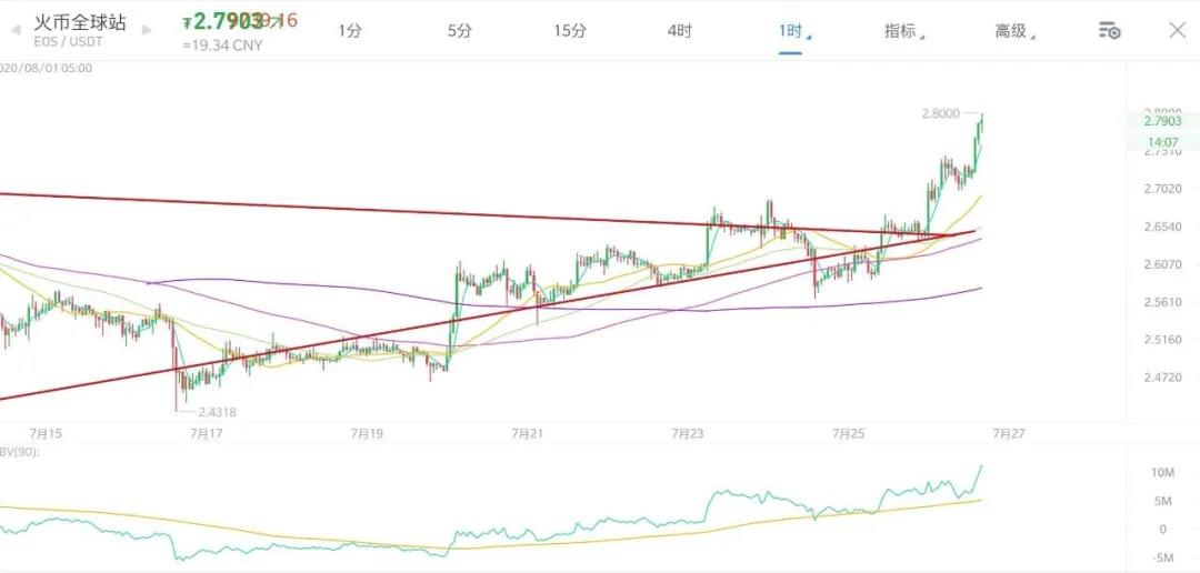 随着以太坊的爆发，投资逻辑再次得到完美验证。我们能从中找到什么机会？11