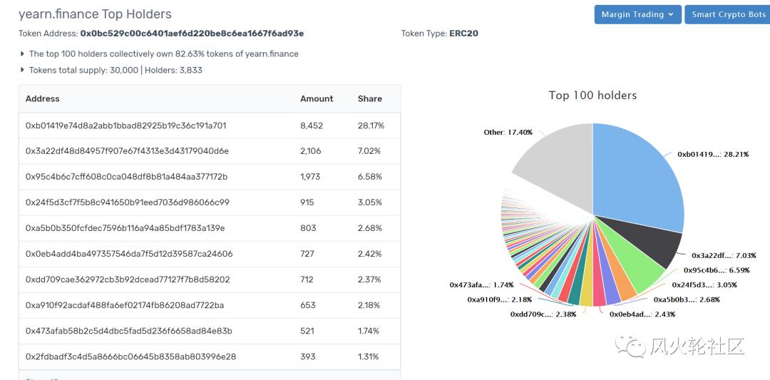 DEFI的车还能上吗：有项目方在卖吗？有大人物每周都能赚上万美元？3