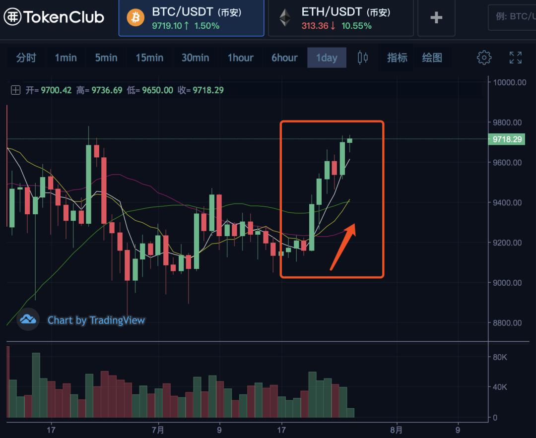 以太坊一年后的价格是300美元