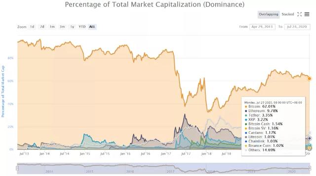 为什么我们要关注新的赛道？1