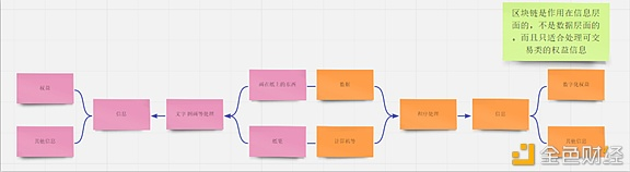 张仲南:区块链NFT的解读与应用 张仲南:区块链NFT的解读与应用